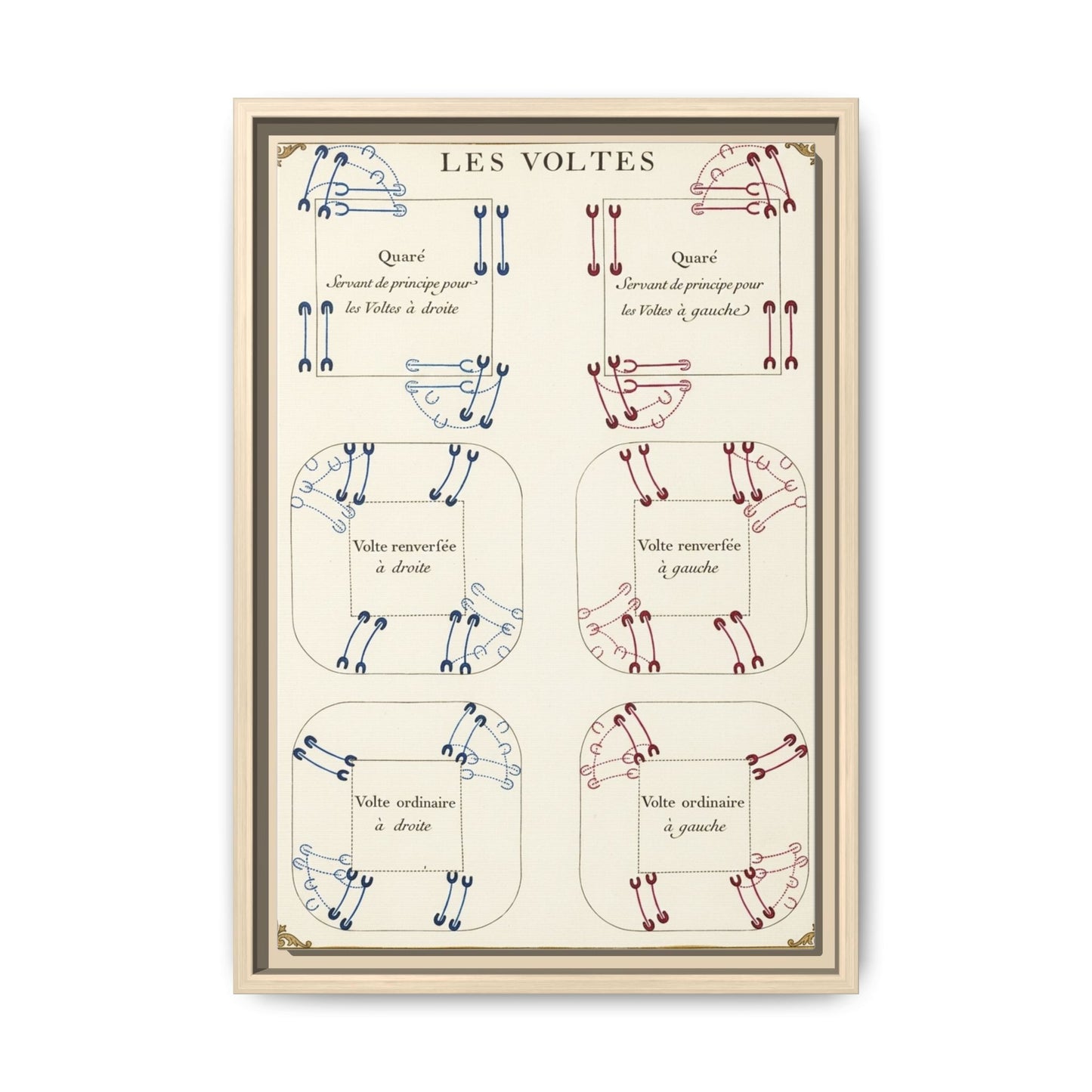 Renaissance Equestrian Dressage Diagram Matte Canvas Print — “Les Voltes” Framed Wall Art