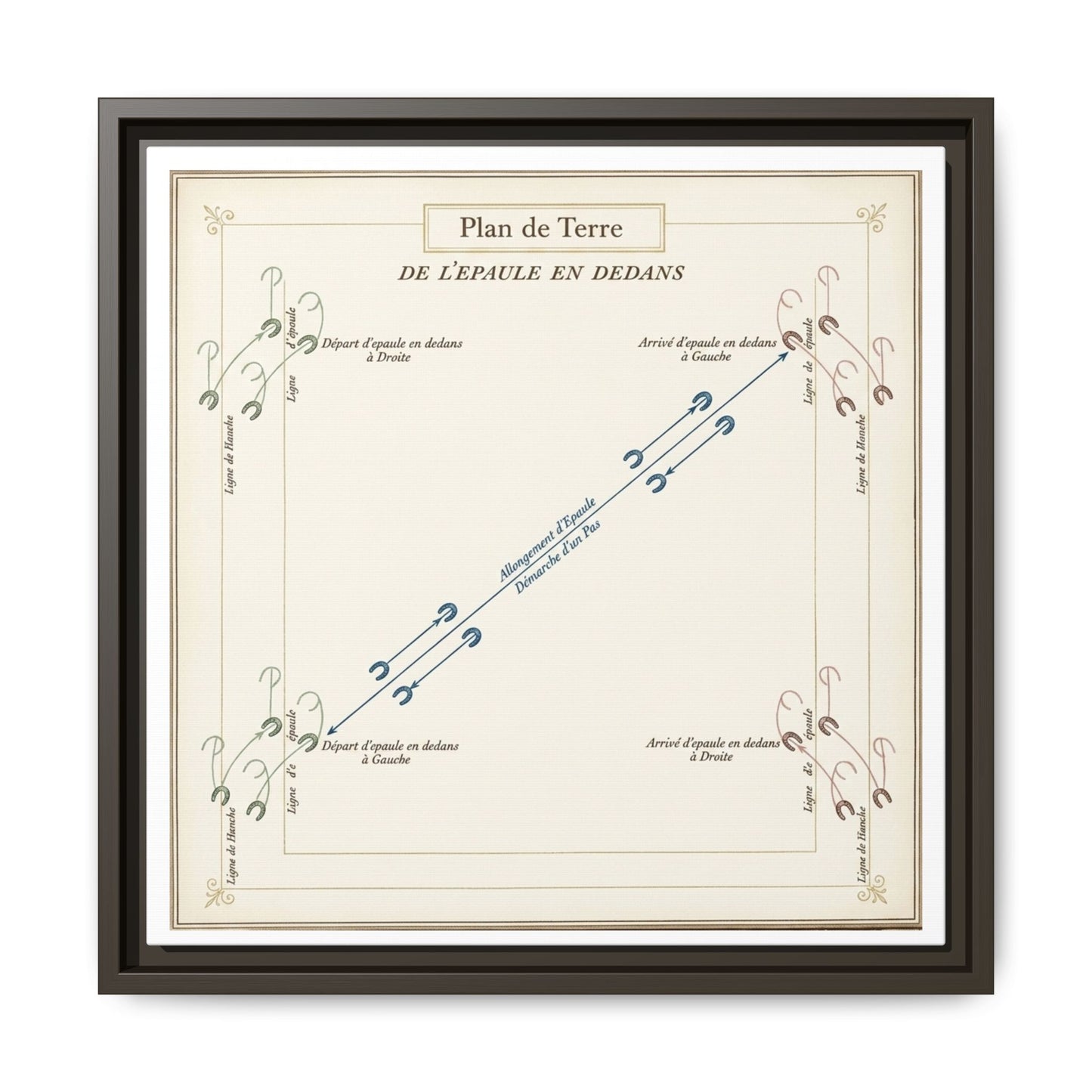 Renaissance Equestrian Canvas Print — 'Epaule de Dedans' Framed Matte Art