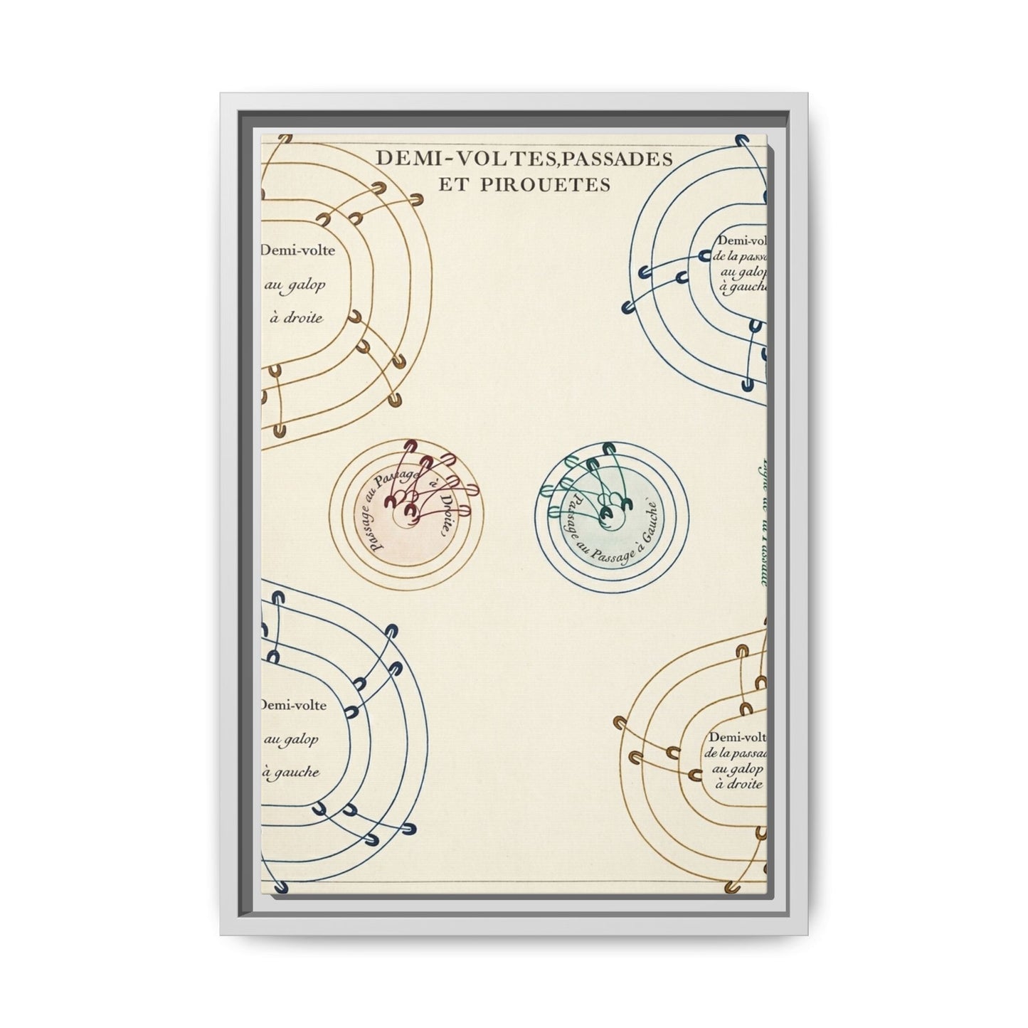 Renaissance Equestrian Exercise Pattern Demi Volte and Pirouette Canvas (Framed Matte)
