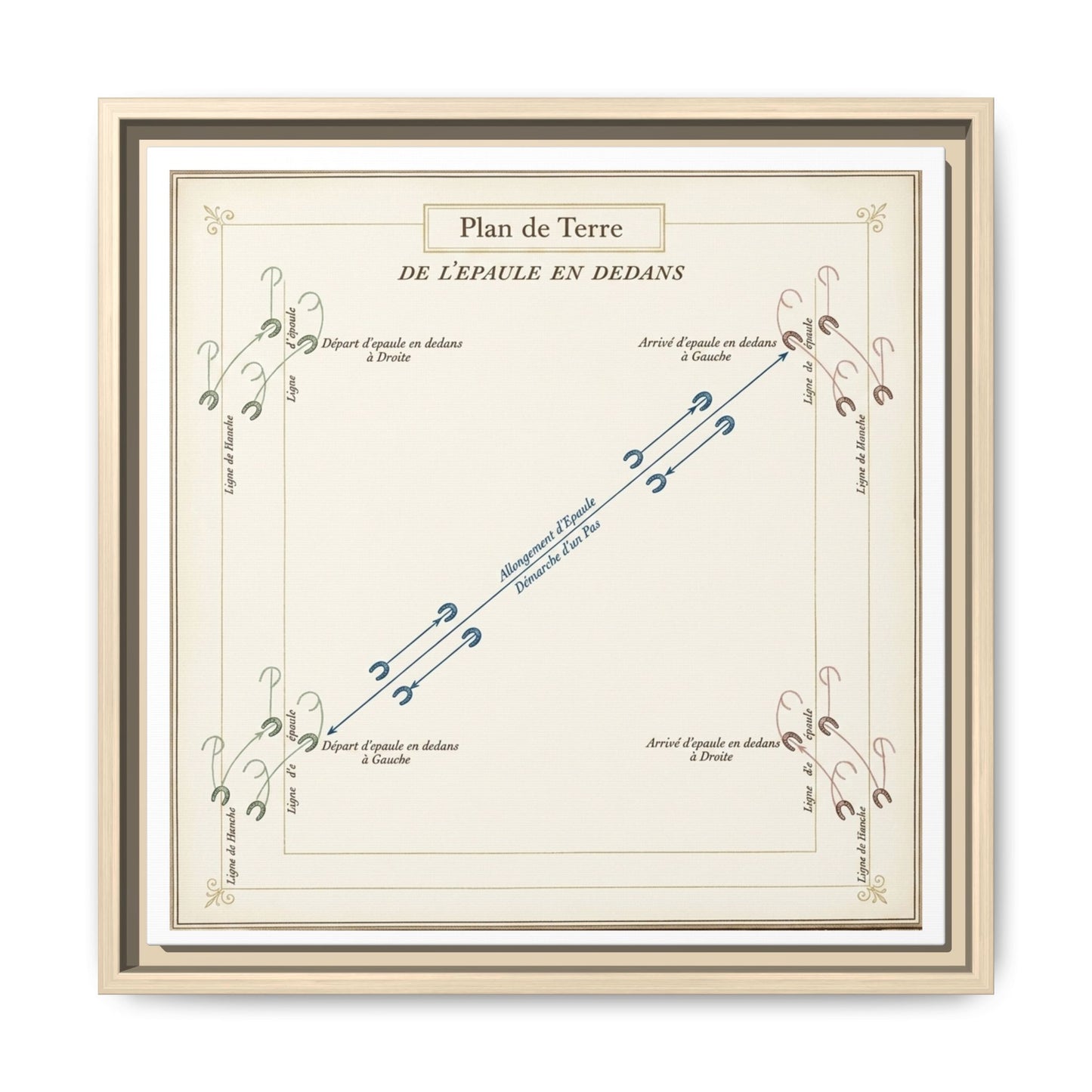 Renaissance Equestrian Canvas Print — 'Epaule de Dedans' Framed Matte Art