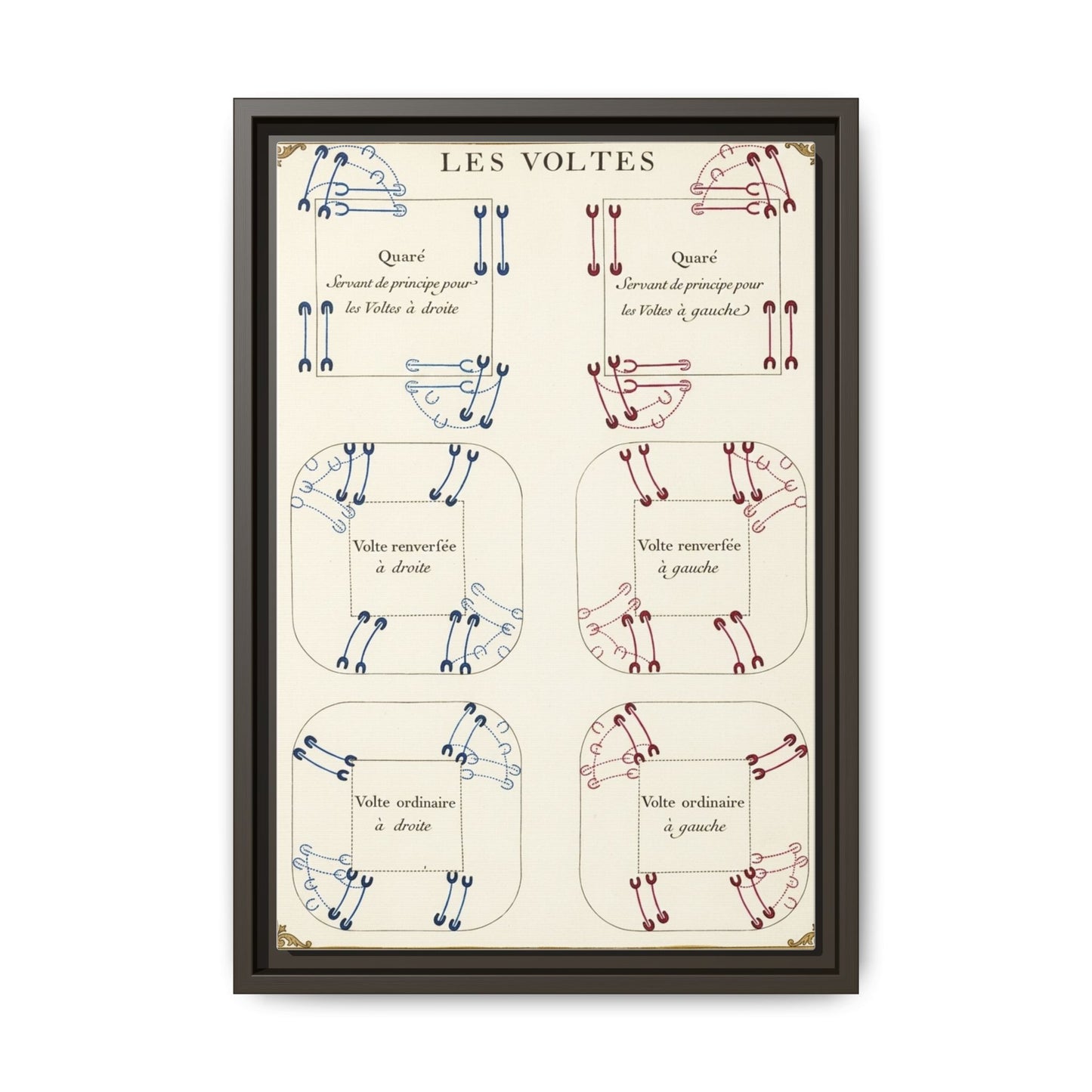 Renaissance Equestrian Dressage Diagram Matte Canvas Print — “Les Voltes” Framed Wall Art