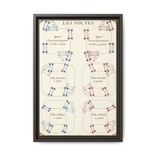 Renaissance Equestrian Dressage Diagram Matte Canvas Print — “Les Voltes” Framed Wall Art