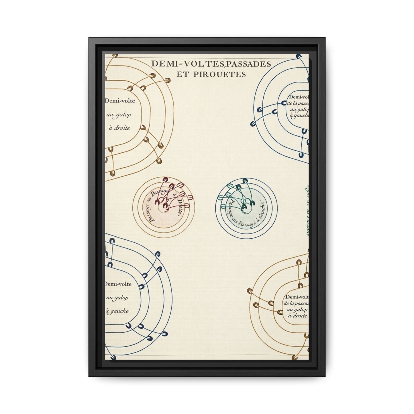 Renaissance Equestrian Exercise Pattern Demi Volte and Pirouette Canvas (Framed Matte)